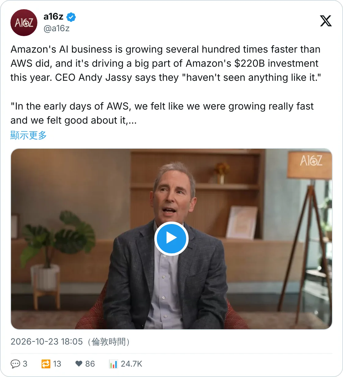 a16z 節目片段：Jassy 話 AI 業務增長快過當年 AWS 幾百倍