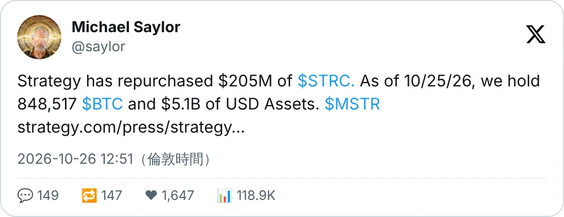 Saylor：回購 2.05 億美元 STRC