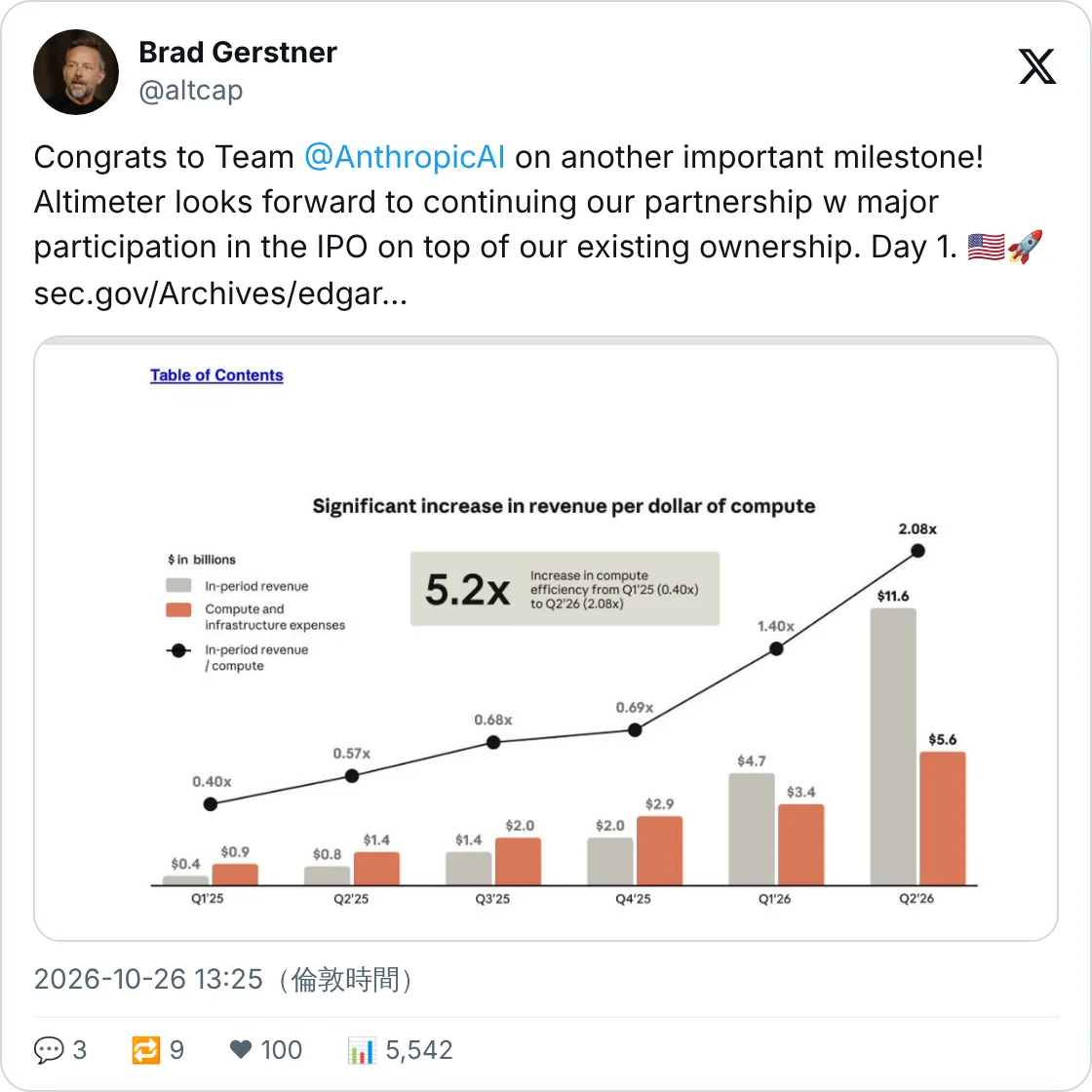 Gerstner：會大額參與 IPO