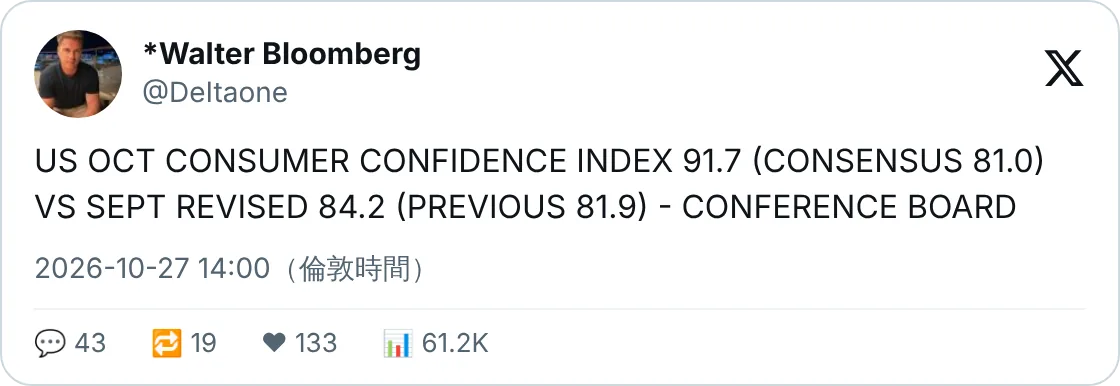 10 月消費者信心 91.7