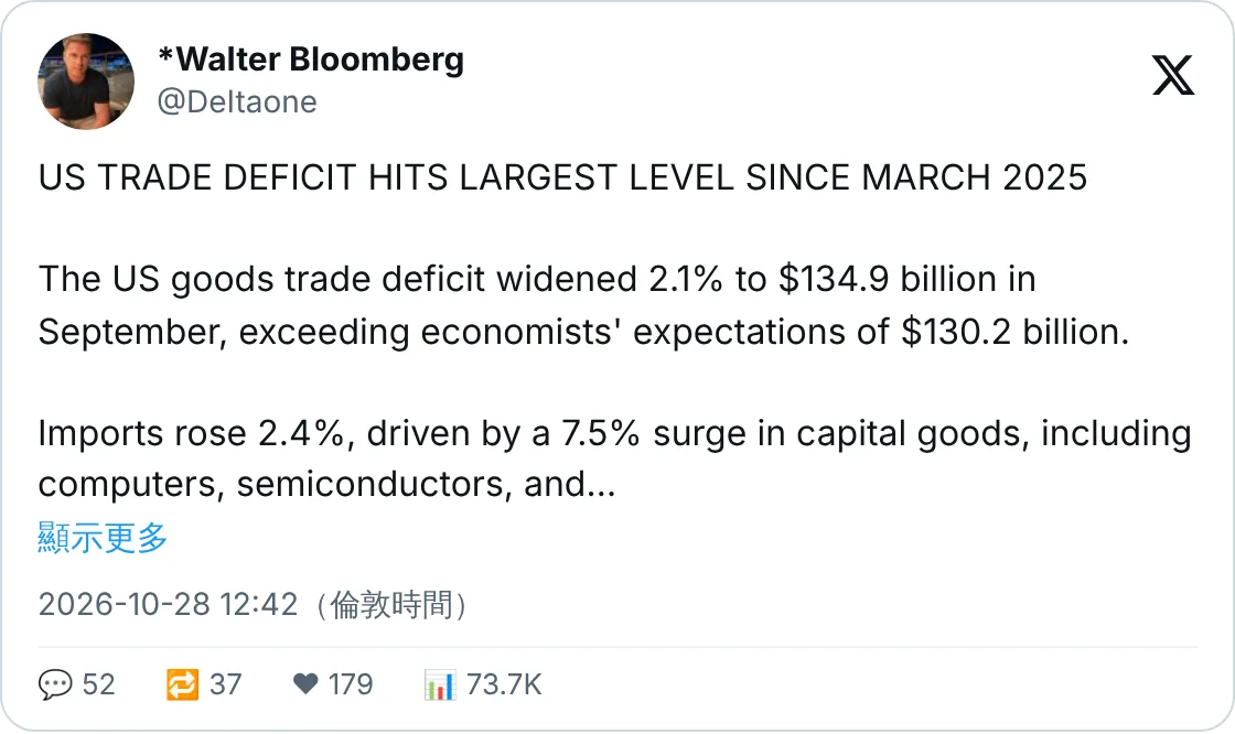 美國 九月貿易逆差擴大