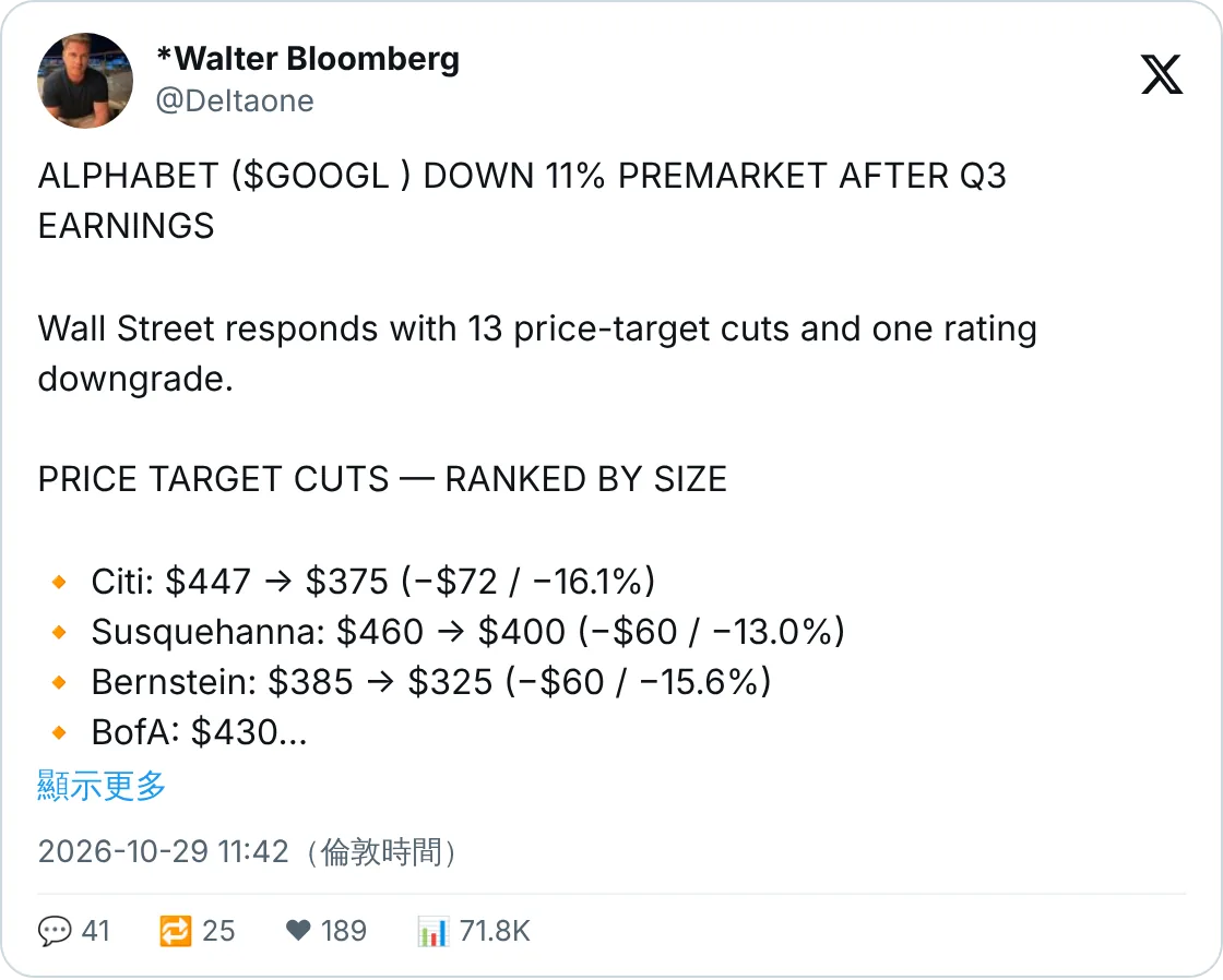 Alphabet 盤前跌 11%