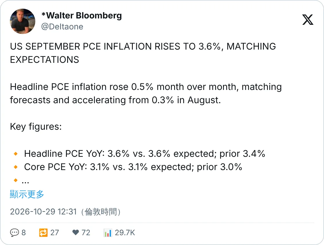 9 月 PCE 通脹 3.6%