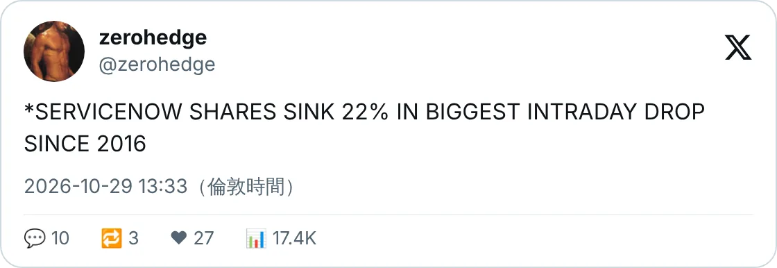 ServiceNow 盤中跌 22%