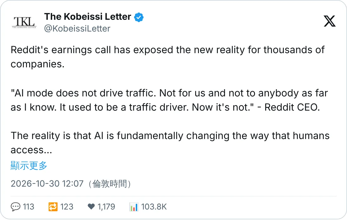 Reddit CEO：AI 模式唔再帶流量