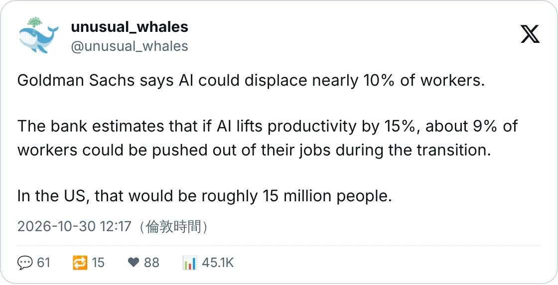 Goldman：AI 或取代近一成工人